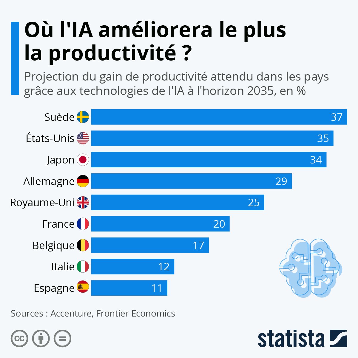 Mappa mondiale dei leader in IA
